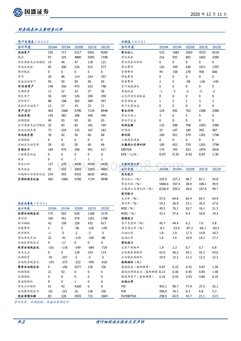 泡泡玛特：国内潮玩盲盒拓荒者，IP+渠道双管齐下铸就行业龙头.pdf_第2页