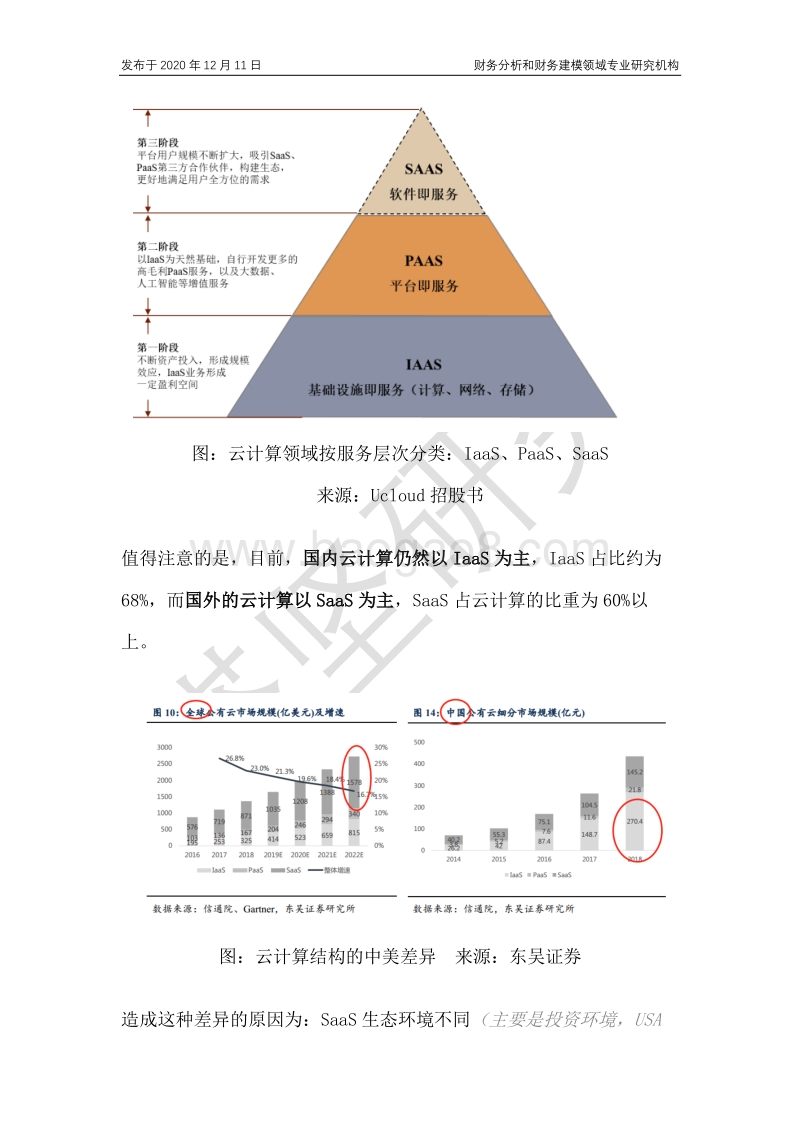 金山云VS优刻得VS阿里云VS腾讯云：公有云产业链深度梳理.pdf_第5页