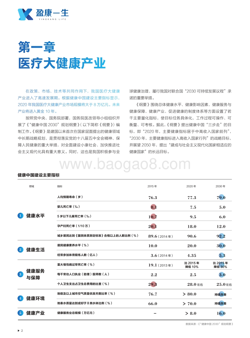2020大健康白皮书.pdf_第3页