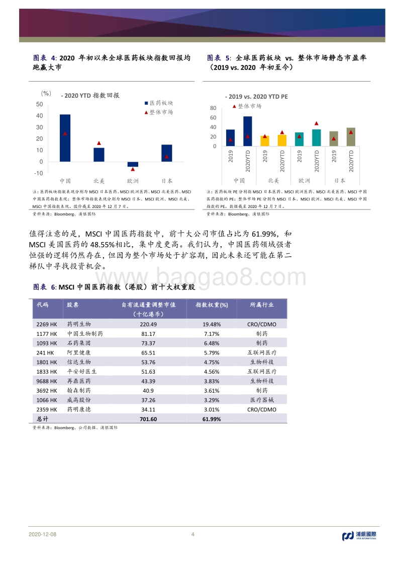 2021年医疗行业展望：坚持创新，伺机而动.pdf_第4页