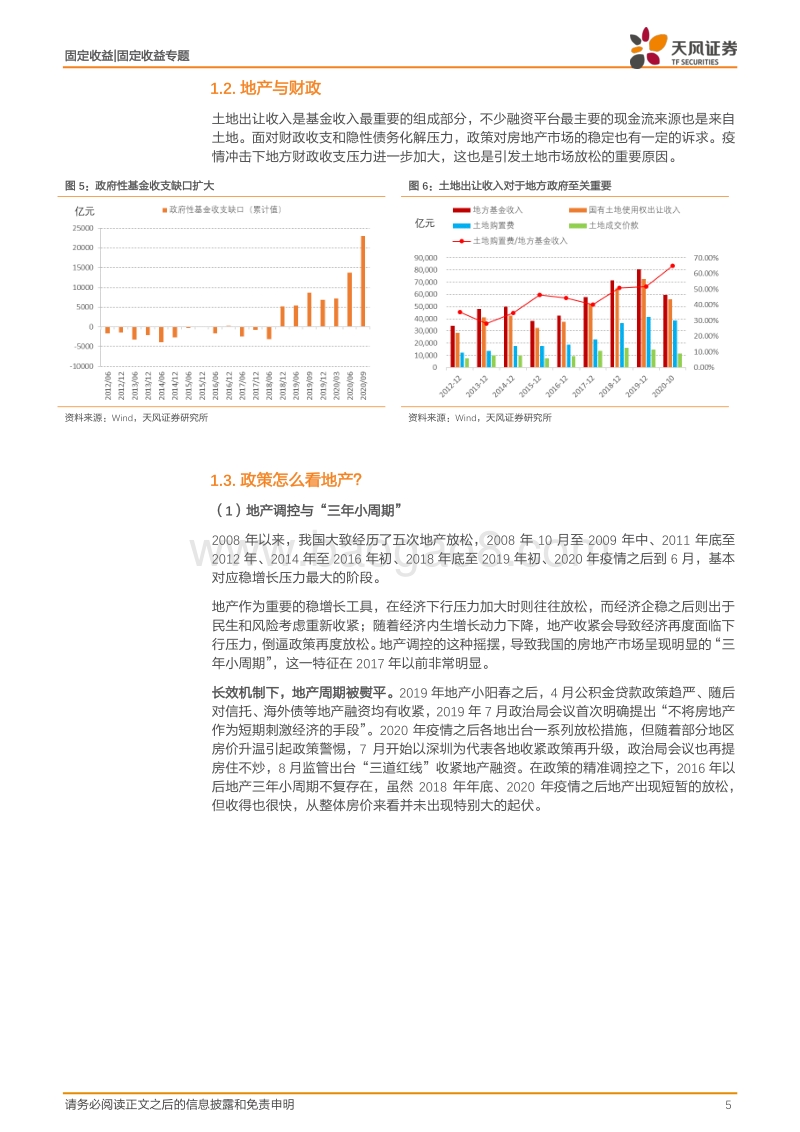 展望2021：从地产投资看利率.pdf_第5页