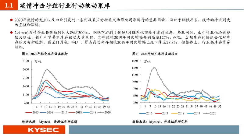 钢铁有色行业2021年度投资策略：黎明远航，聚焦成长类周期投资机会.pdf_第5页