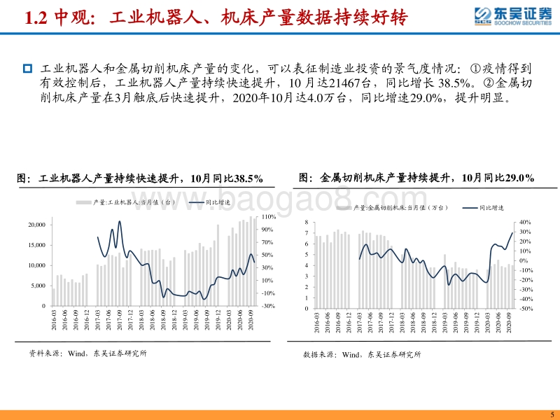 激光行业专题：关注制造业复苏背景下激光行业投资机会.pdf_第5页
