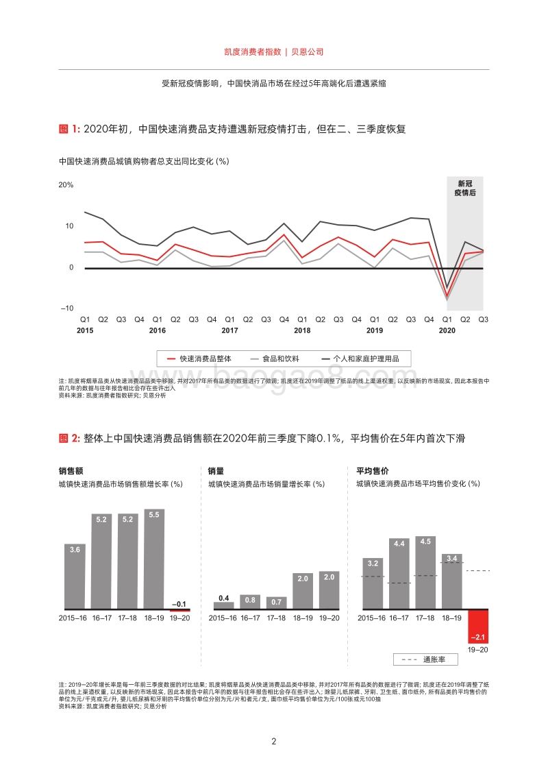 2020年中国购物者报告，系列二.pdf_第4页
