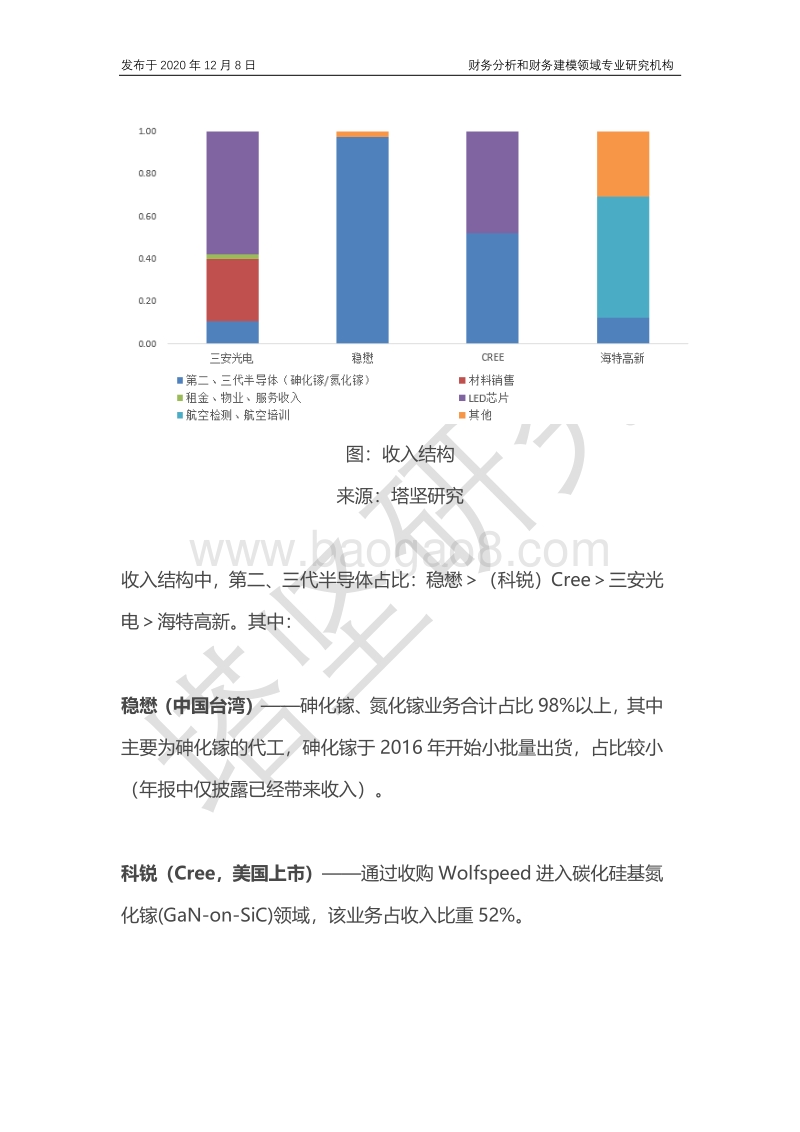 三安光电VS海特VS稳懋VSCREE：三代半导体产业链提升逻辑如何，未来核心竞争力看什么？.pdf_第5页