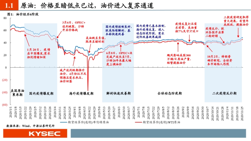 石化行业2021年度投资策略：油价复苏主旋律，石化掘金正当时.pdf_第3页
