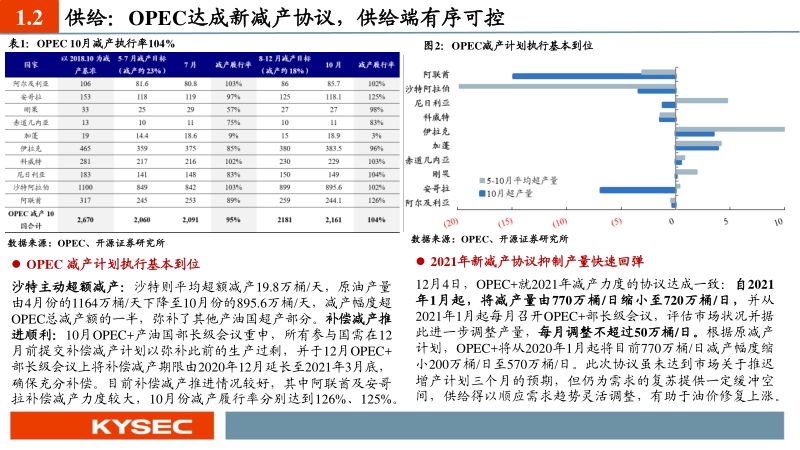 石化行业2021年度投资策略：油价复苏主旋律，石化掘金正当时.pdf_第4页
