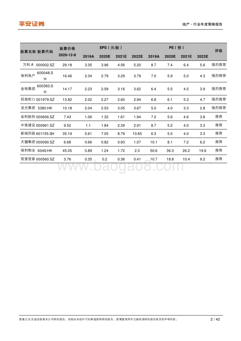 地产行业2021年度策略报告：强波动的落幕，新稳态的序章.pdf_第2页