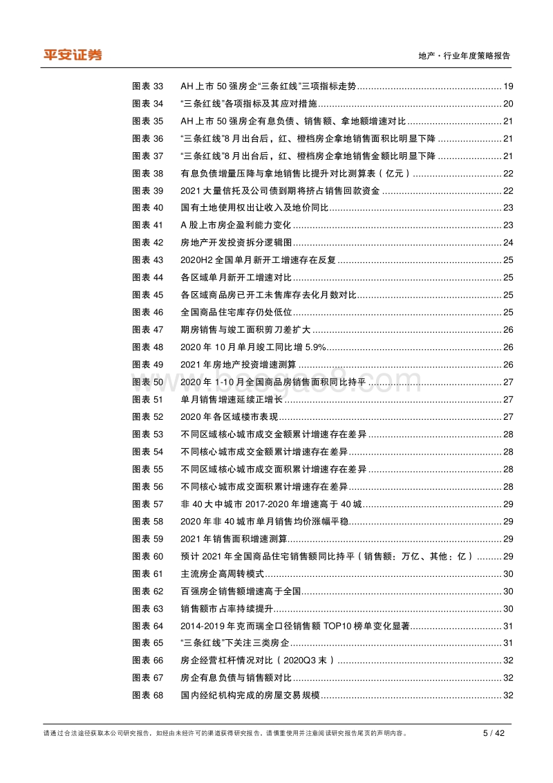 地产行业2021年度策略报告：强波动的落幕，新稳态的序章.pdf_第5页