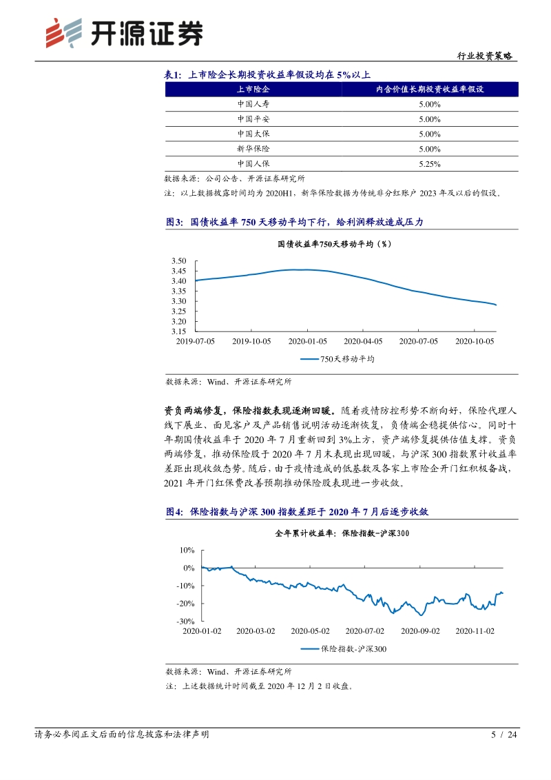 保险行业2021年度投资策略：借势而动，负债资产两端回暖.pdf_第5页