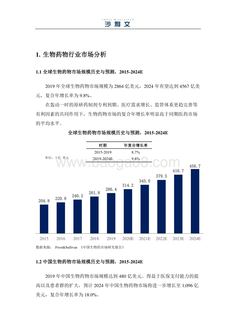 生物科研试剂独立市场研究报告.pdf_第4页