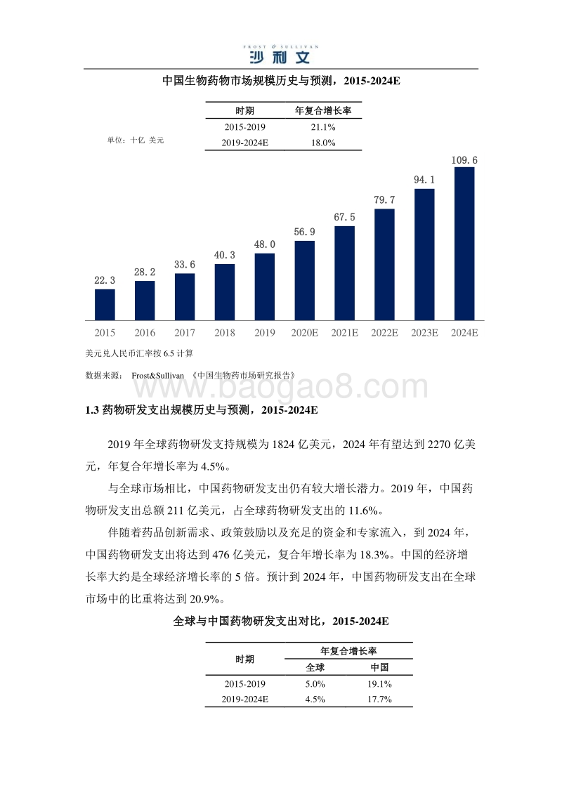 生物科研试剂独立市场研究报告.pdf_第5页