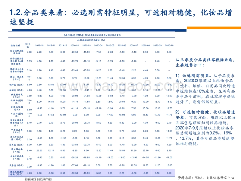 2021零售行业年度策略：扬帆于消费变迁与效率升级的新航道.pdf_第4页