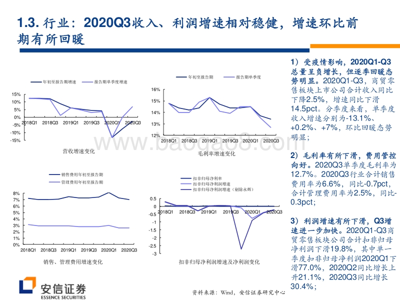 2021零售行业年度策略：扬帆于消费变迁与效率升级的新航道.pdf_第5页