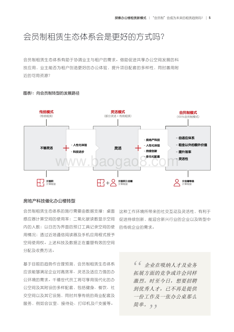 探索办公楼租赁新模式：“会员制”会成为未来的租赁趋势吗？.pdf_第5页