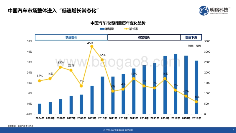 后疫情时代终端厂商媒体汽车行业价值研究报告.pdf_第5页