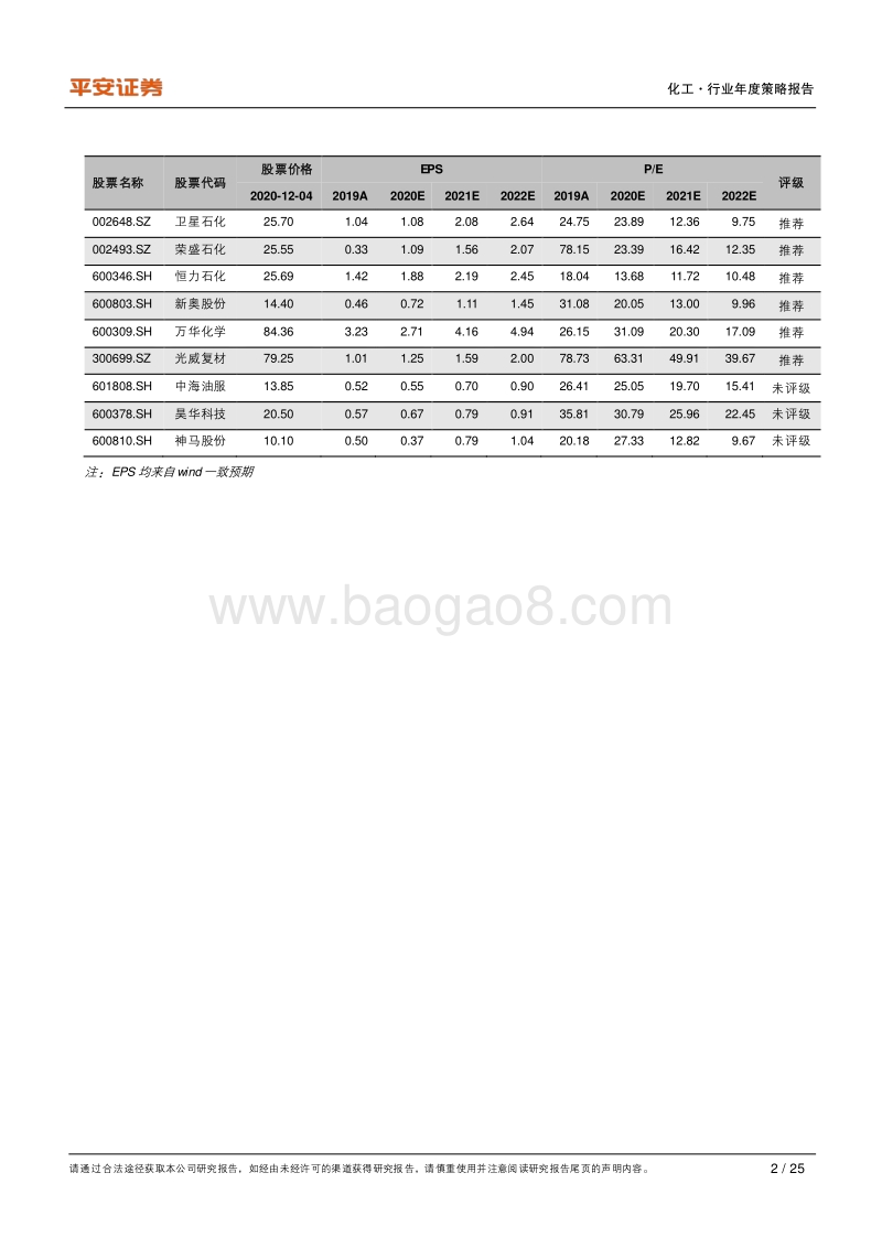 化工行业2021年度策略报告：行业复苏，精选龙头.pdf_第2页
