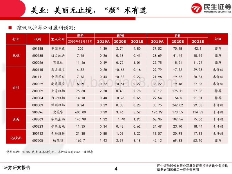 商社交运2021年投资策略：革故鼎新，否极泰来.pdf_第4页