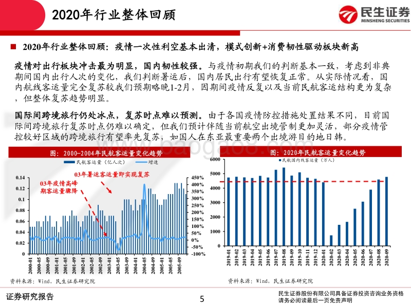 商社交运2021年投资策略：革故鼎新，否极泰来.pdf_第5页
