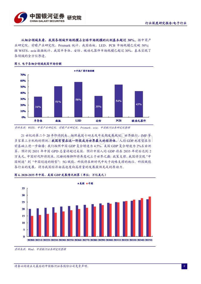 电子行业深度报告：新时代、新格局，电子投资新机遇.pdf_第4页