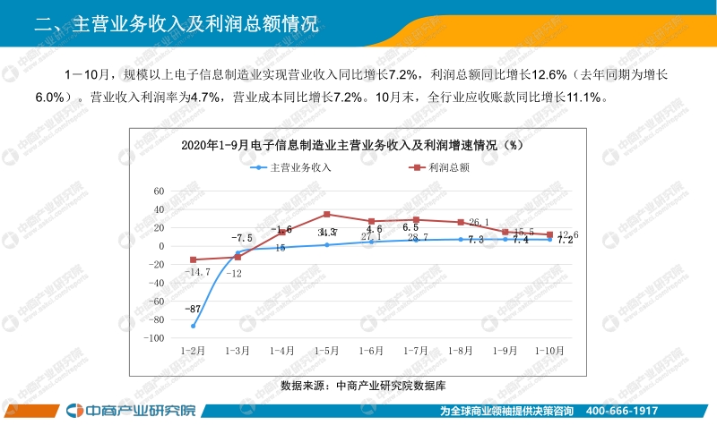 2020年1-10月中国电子信息制造业经济运行月度报告.pdf_第5页
