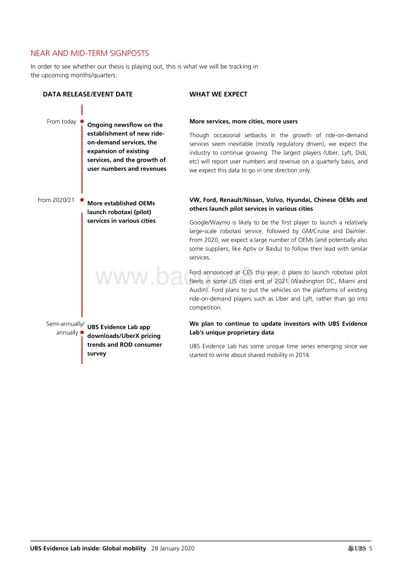 按需乘车：汽车拥有和公共交通中断的最初迹象（英文版）.pdf_第5页