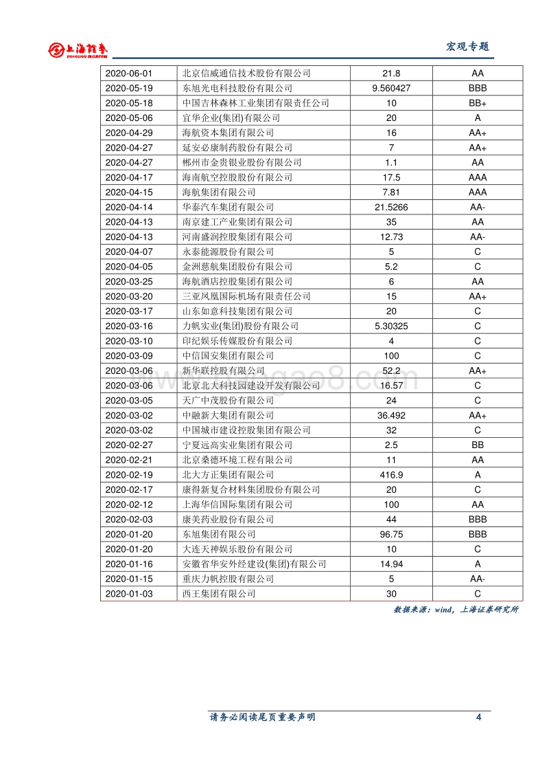 2020年信用违约变化：特征、原因和影响.pdf_第5页