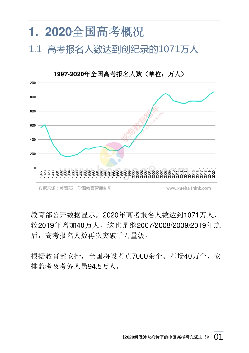 2020新冠肺炎疫情下的中国高考研究蓝皮书.pdf_第4页