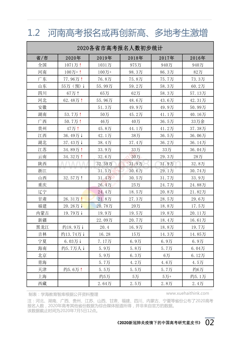 2020新冠肺炎疫情下的中国高考研究蓝皮书.pdf_第5页