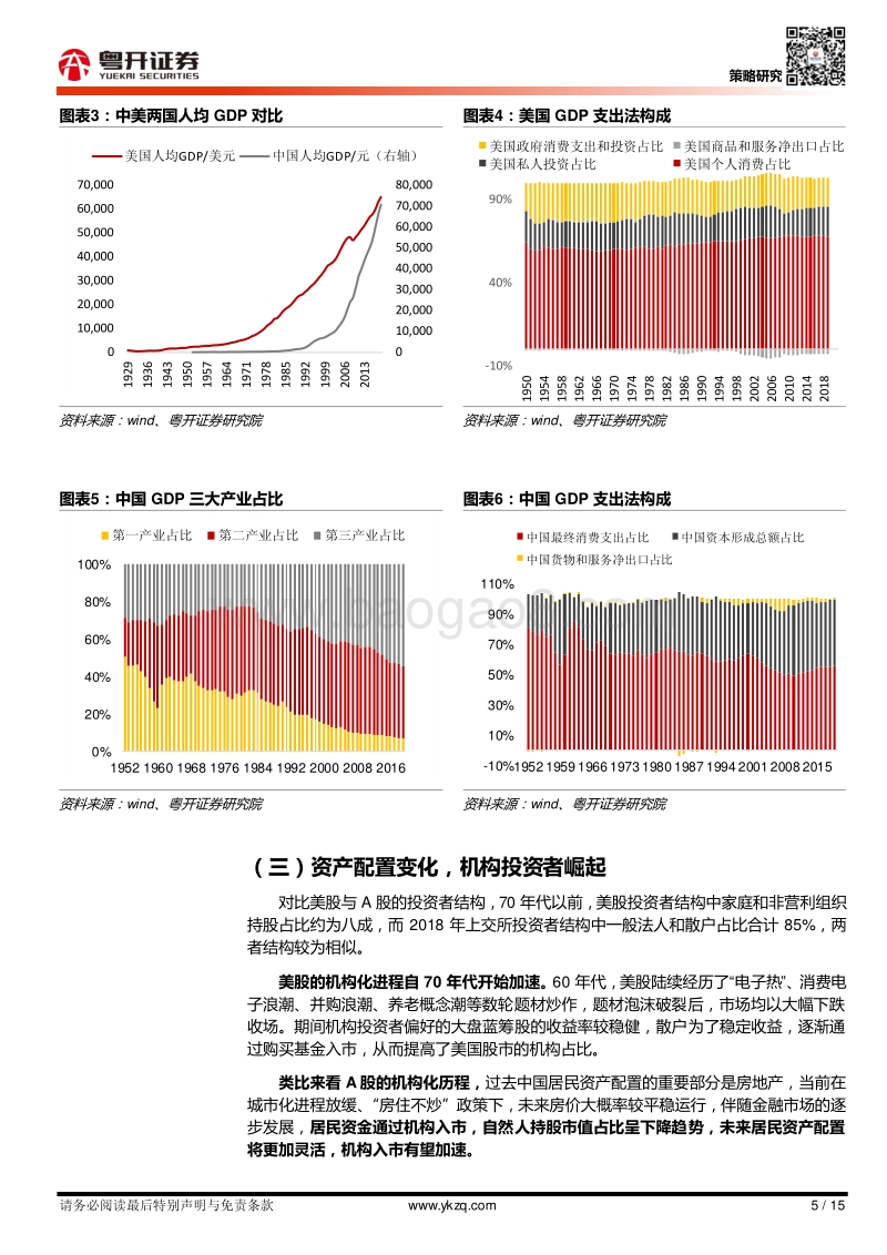以史鉴今，70-90年代美股复盘启示.pdf_第5页