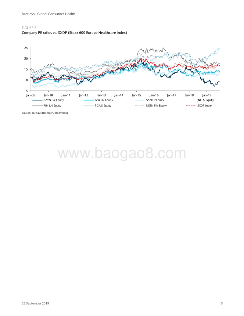 2019年全球消费者健康调查（英文版）.pdf_第5页
