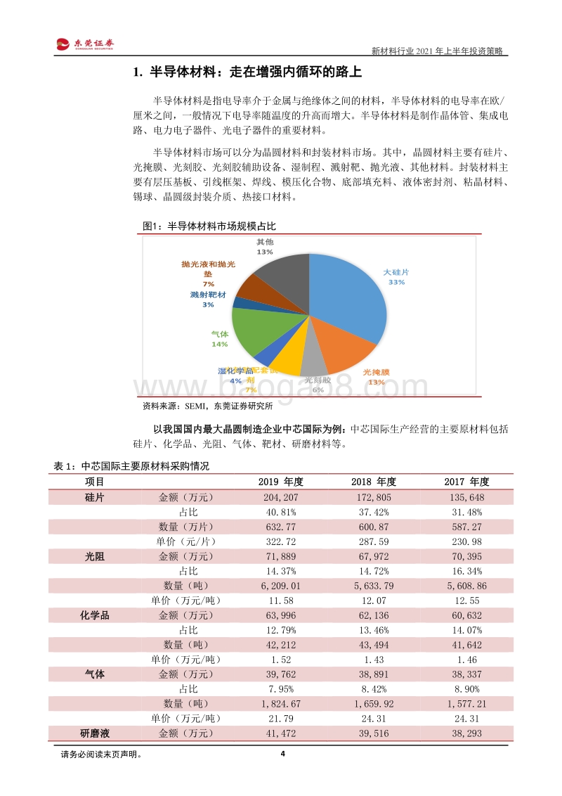 新材料行业2021年上半年投资策略：产业升级，材料先行.pdf_第4页