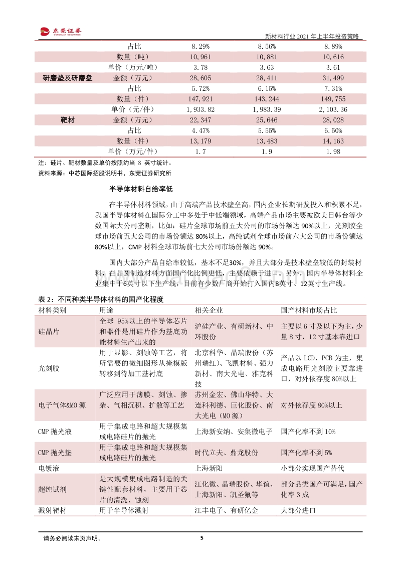 新材料行业2021年上半年投资策略：产业升级，材料先行.pdf_第5页