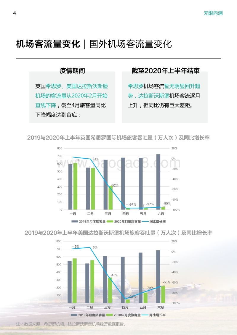 机场商业的崭新活力与未来.pdf_第4页