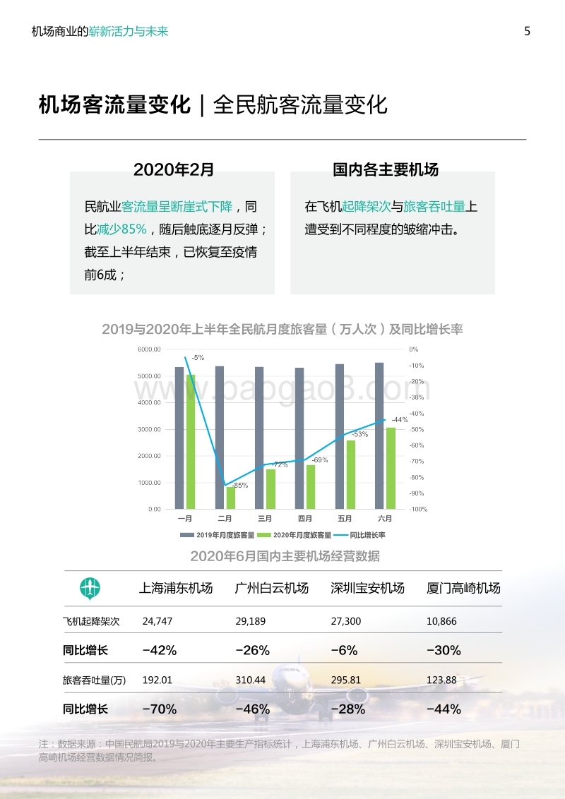 机场商业的崭新活力与未来.pdf_第5页