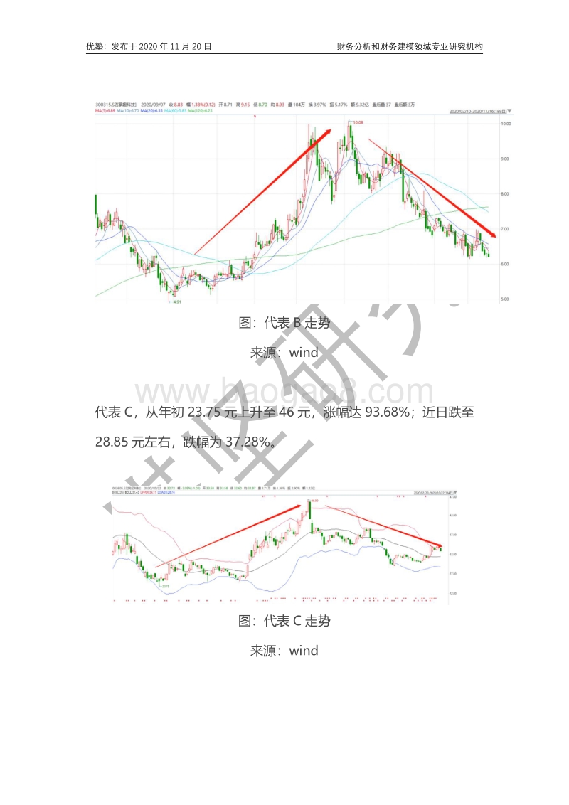 吉比特VS掌趣科技VS姚记科技：游戏赛道二线梯队如何突围？.pdf_第2页