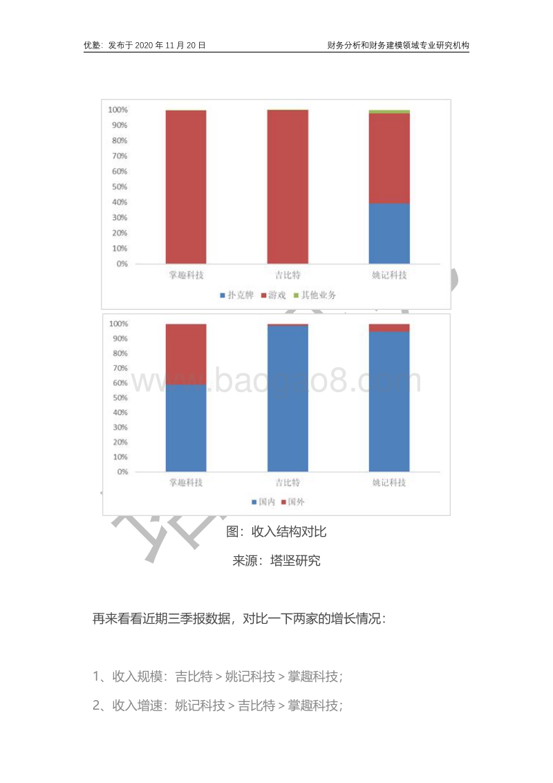 吉比特VS掌趣科技VS姚记科技：游戏赛道二线梯队如何突围？.pdf_第4页