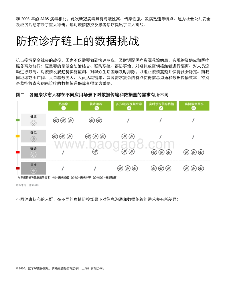 科技抗疫，5G助力：5G通信为公共卫生防控诊疗体系带来的新契机.pdf_第5页
