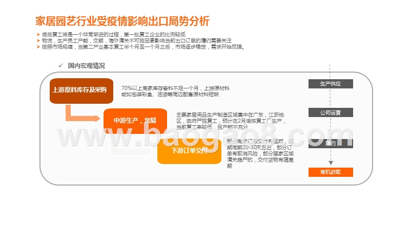阿里巴巴国际站家居园艺行业疫情期特刊.pptx_第5页