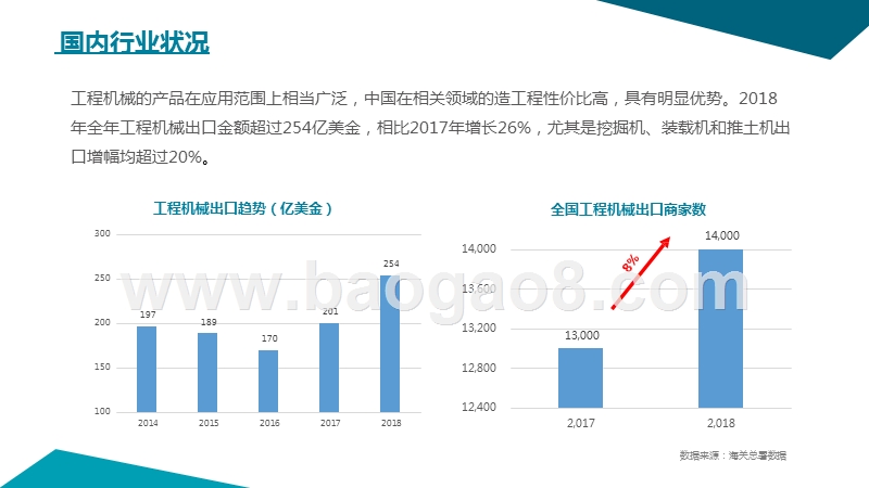 阿里巴巴国际站工程机械行业跨境电商发展报告.pptx_第4页