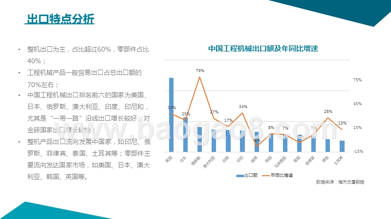 阿里巴巴国际站工程机械行业跨境电商发展报告.pptx_第5页