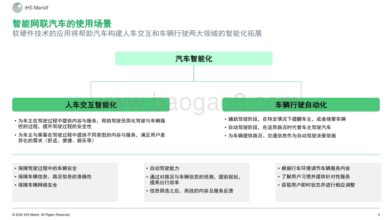 中国智能网联市场发展趋势报告.pdf_第5页