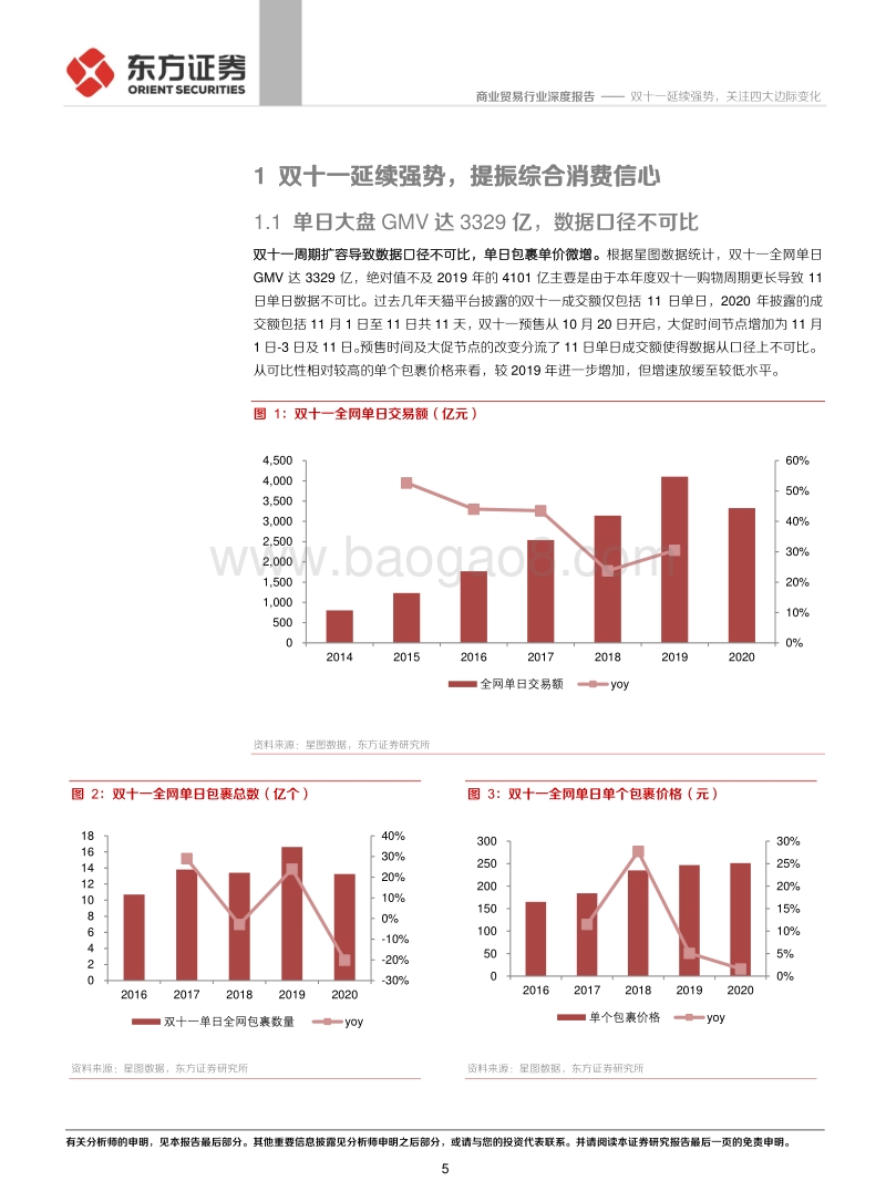 2020年双十一专题报告：双十一延续强势，关注四大边际变化.pdf_第5页