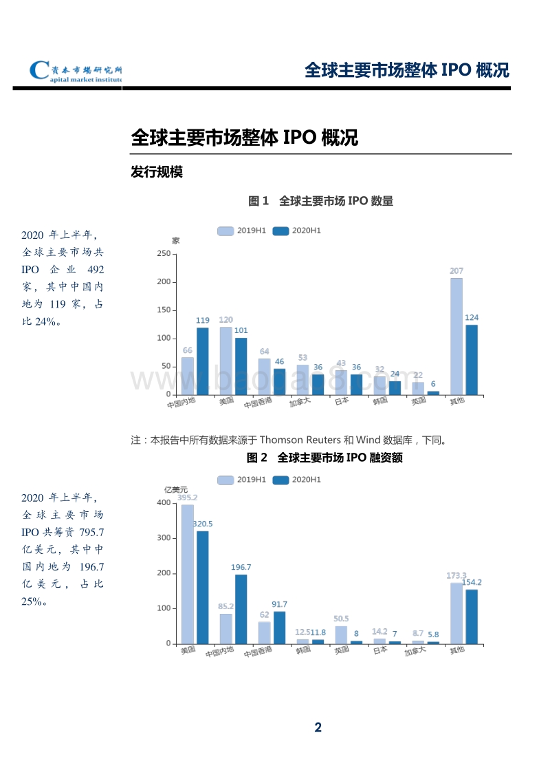 2020上半年内地企业全球IPO速览.pdf_第4页