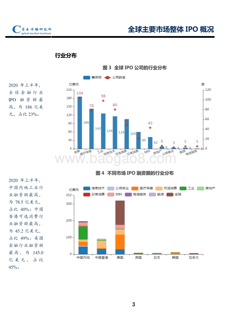 2020上半年内地企业全球IPO速览.pdf_第5页