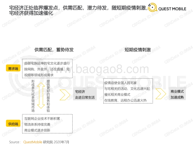 宅经济洞察报告.pdf_第3页