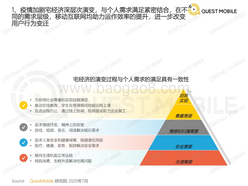 宅经济洞察报告.pdf_第5页