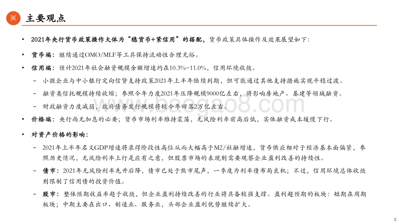 2021年货币政策变化对资产价格的影响：稳健与回归.pdf_第2页