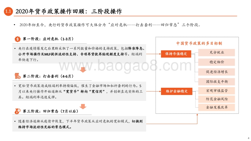 2021年货币政策变化对资产价格的影响：稳健与回归.pdf_第4页