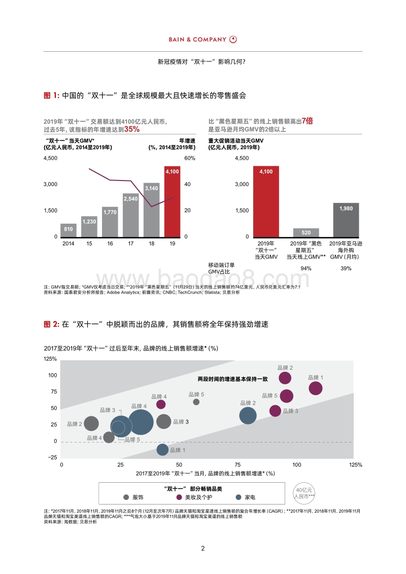 新冠疫情对“双十一”影响几何？.pdf_第4页